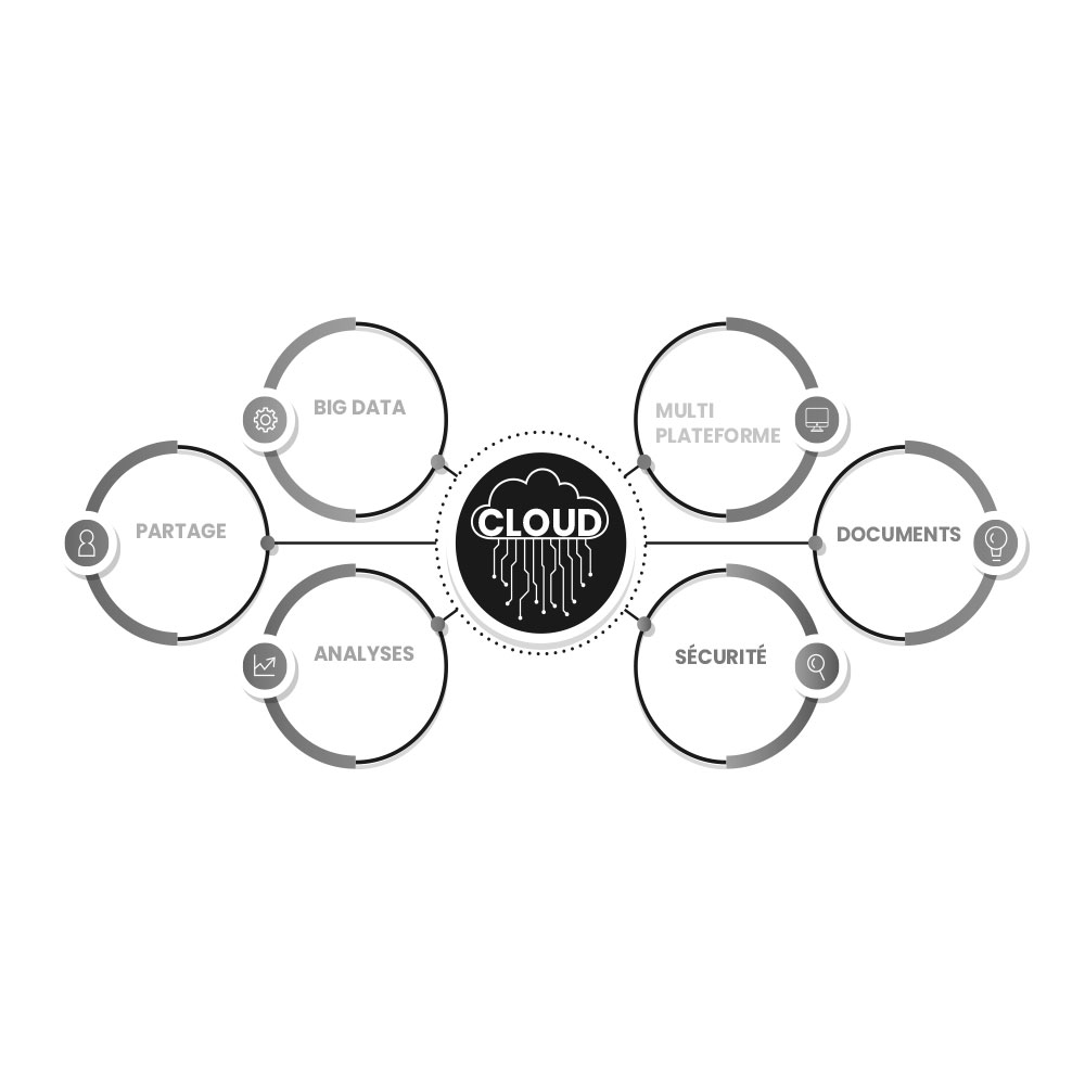 cloud